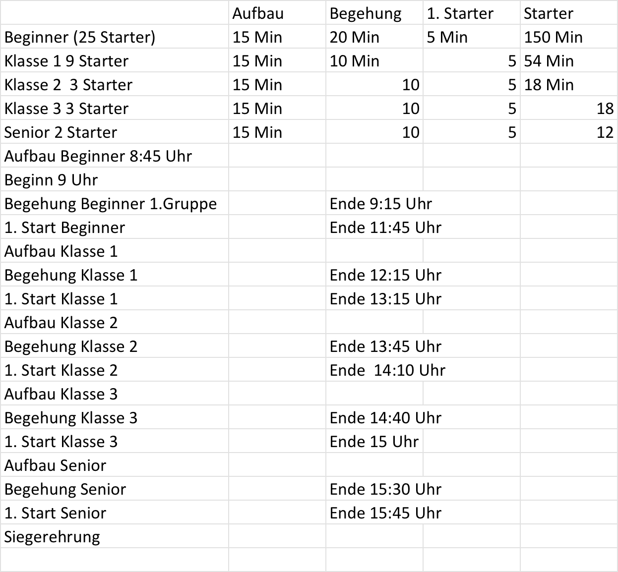 Ablaufplan